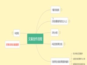 影视动漫解说类文案创作流程教学网盘下载