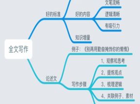 公众号写作培训课程网盘下载