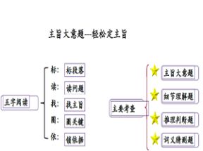 中考英语阅读理解技巧训练教学视频网盘下载