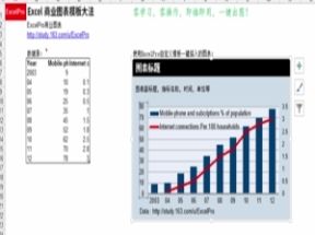 帮你省时90%的Excel图表模板大法网盘下载