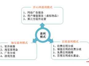 网站盈利模式教程网盘下载