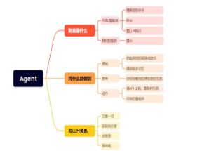 Ai必会Agent(应用解读+项目实战)网盘下载