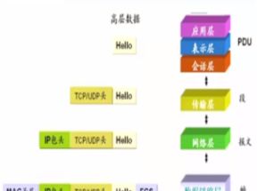 网络协议从入门到精通X3学习网盘下载