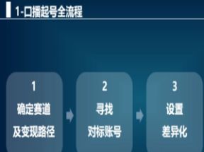 高成交主播必修课32课网盘下载