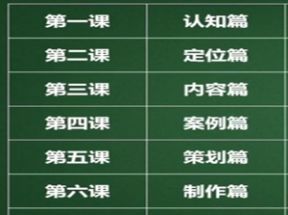 七步玩转抖音带货短视频网盘下载