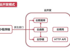 微信小程序云开发实战教程网盘下载