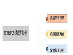 2025年一级注册建筑师场地作图考试精讲X3学习网盘下载