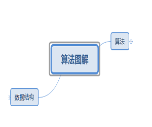 <strong>python</strong>数据结构与算法教程38课网盘下载