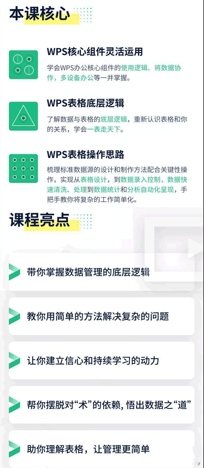 wps表格教程