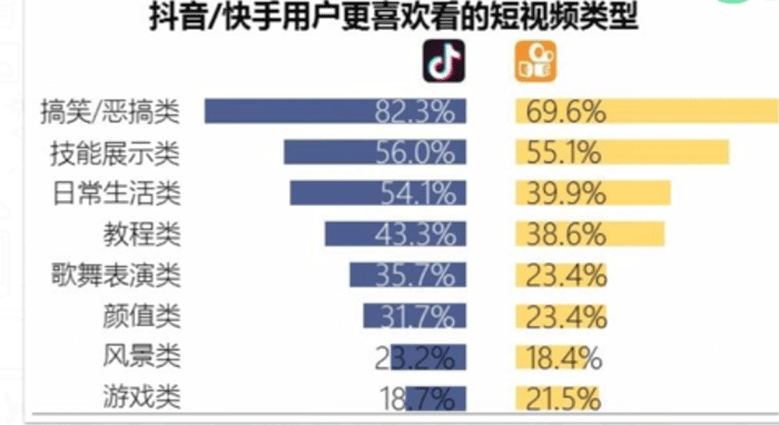 爆款短视频