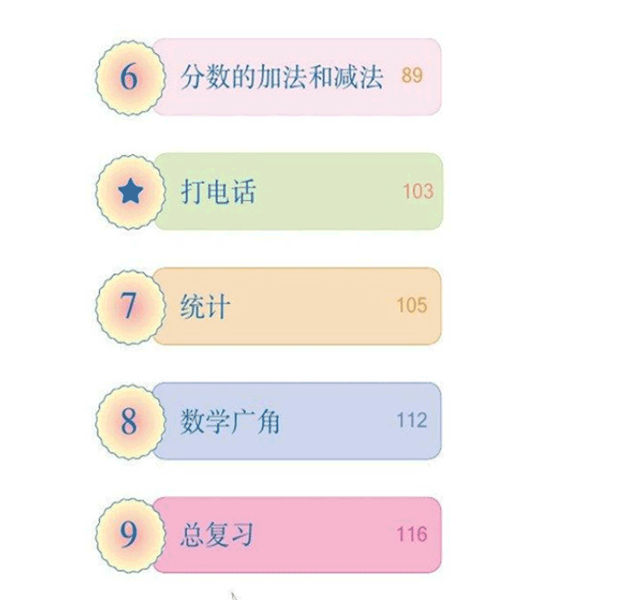 人教版小学五年级数学下册