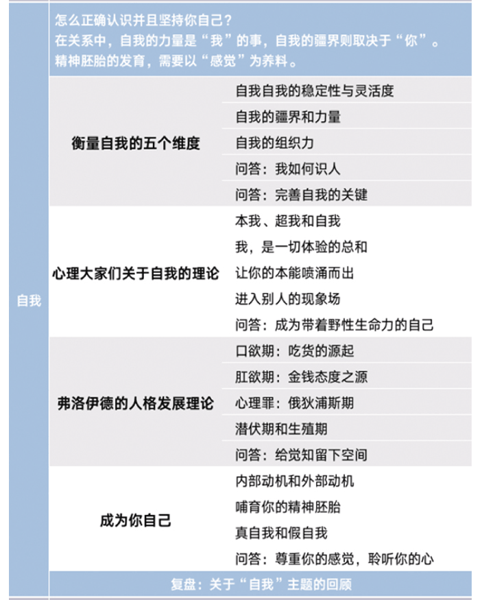 武志红的心理学课