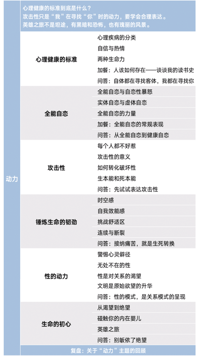 武志红的心理学课