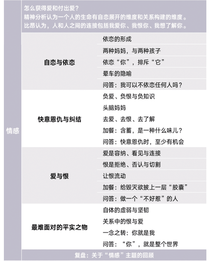 武志红的心理学课