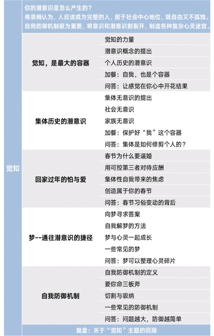 武志红的心理学课