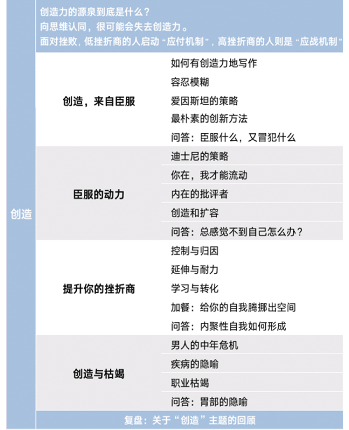 武志红的心理学课