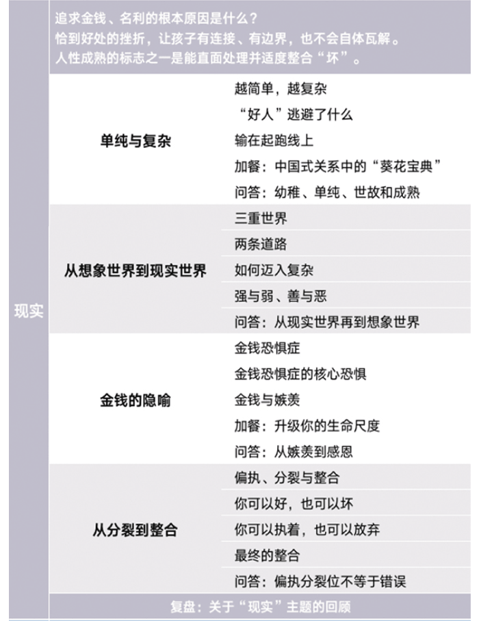 武志红的心理学课