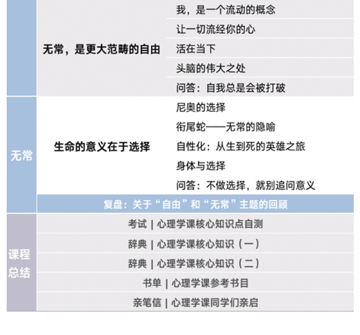 武志红的心理学课