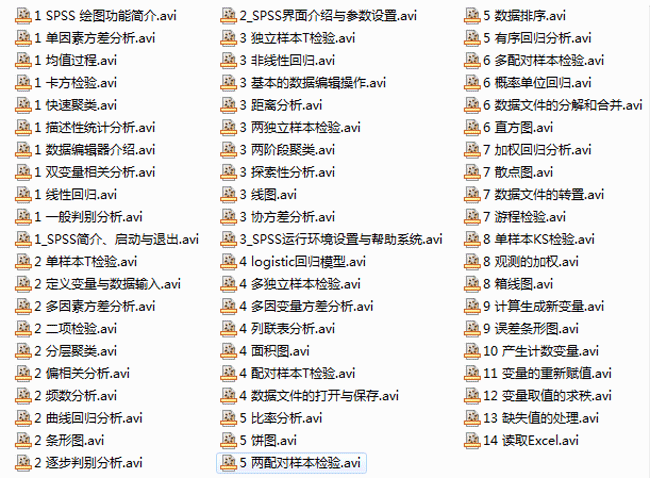  SPSS视频教程