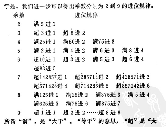 速算口诀